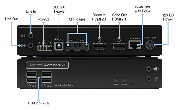 Avio 2 Transmitter Mode