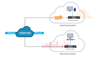 Kuwait Extio 3 Workflow Diagram