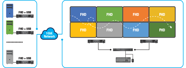 kmlync_aggregator_mode_workflow_600x338