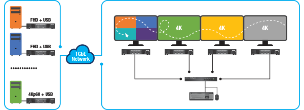 kmlync_multiview_workflow_600x338