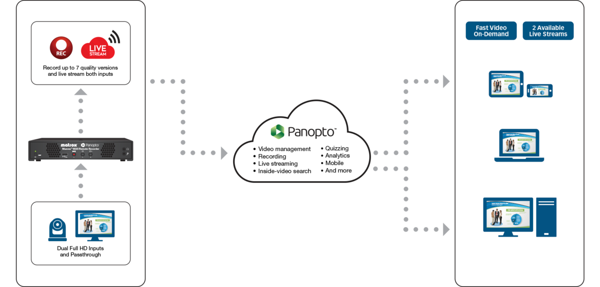 Maevex 6020 Panopto