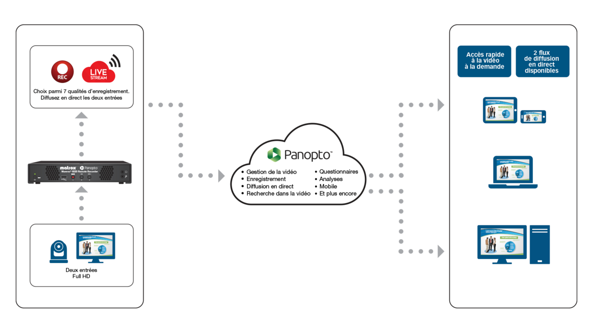 Maevex 6020 Remote Recorder fr Diagram