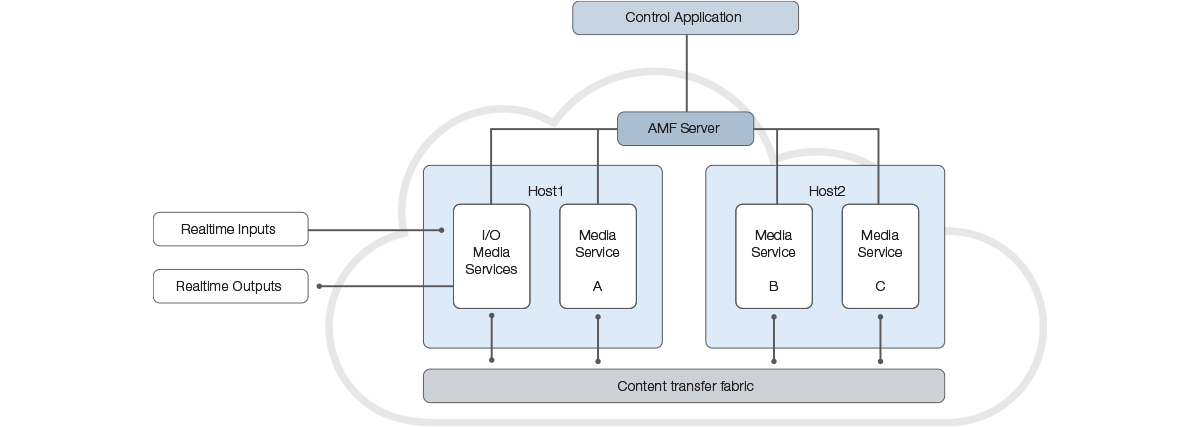 ORIGIN Architecture