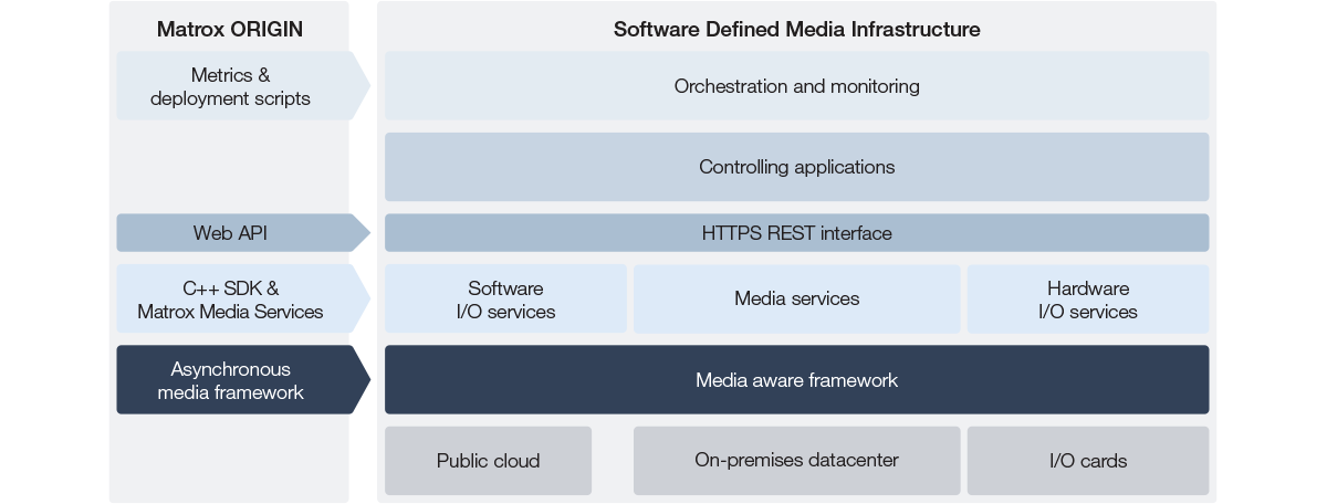 Origin Media Services